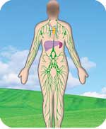 Gland disorders